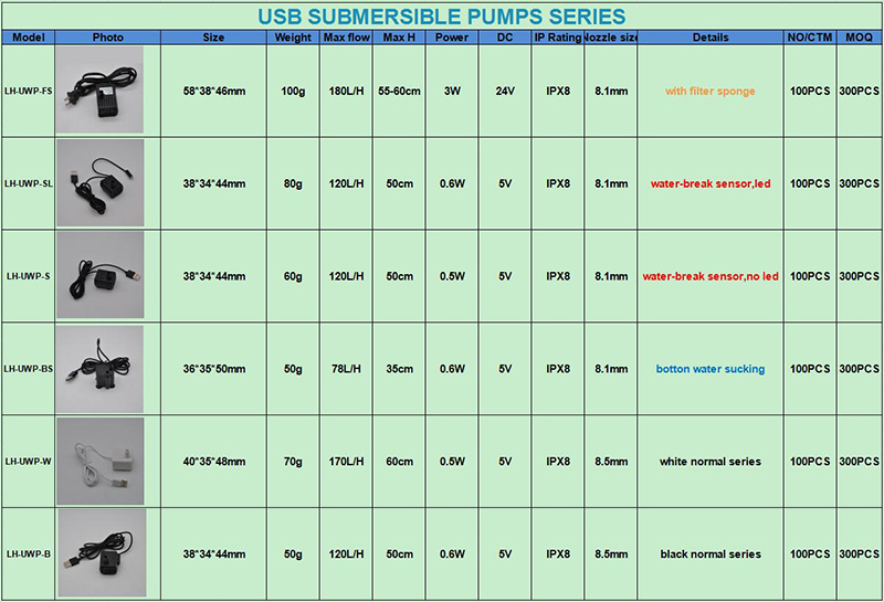 USB submersible pump quotation.jpg